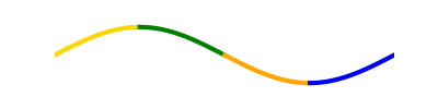 Sine Wave Loader